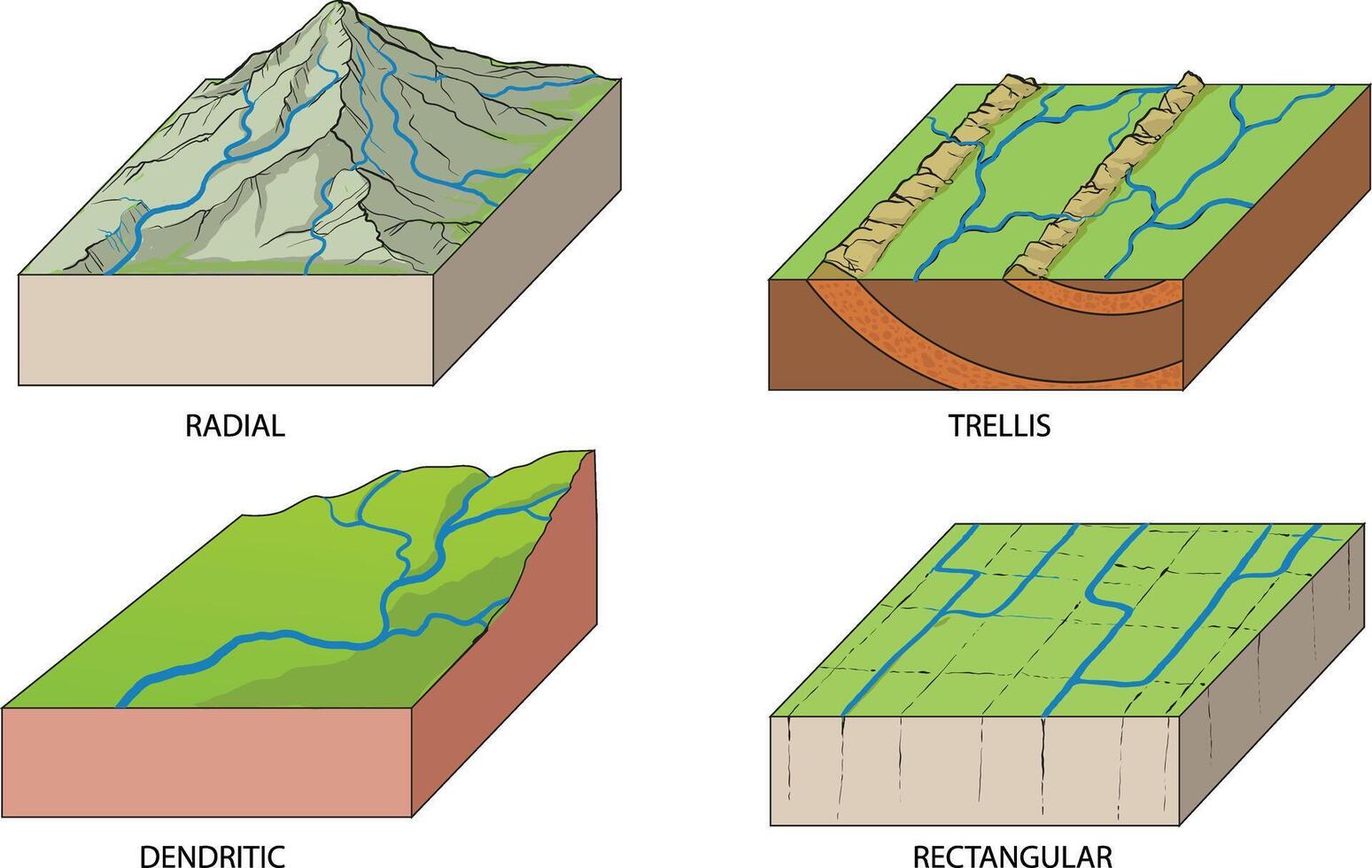 illustration of river pattern types diagram vector