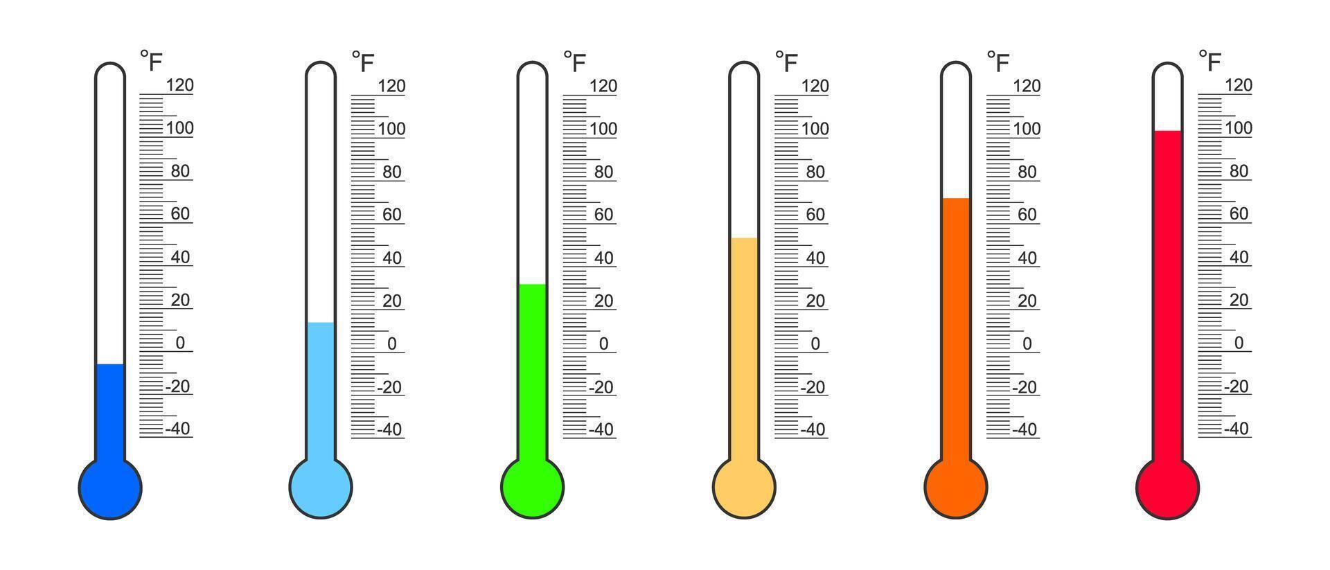 Thermometer readouts with Fahrenheit degree scales and numbers from cold to heat. Meteorology measurement tool isolated on white background. flat illustration vector