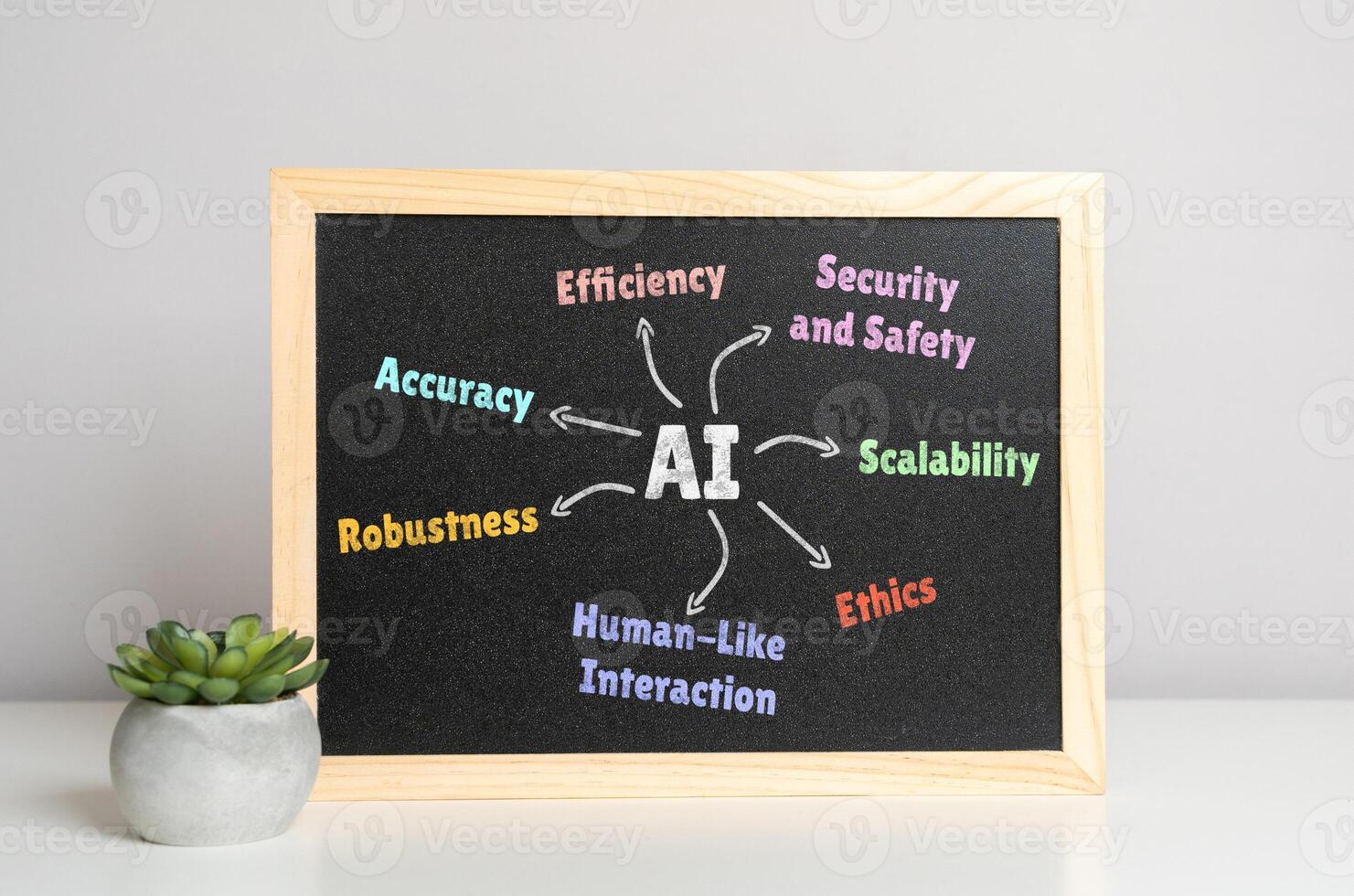 Artificial intelligence AI and its qualities. Criteria and parameters. Machine learning, automation, neural networks, decision-making, algorithms, data analysis, robotics, and innovation. photo