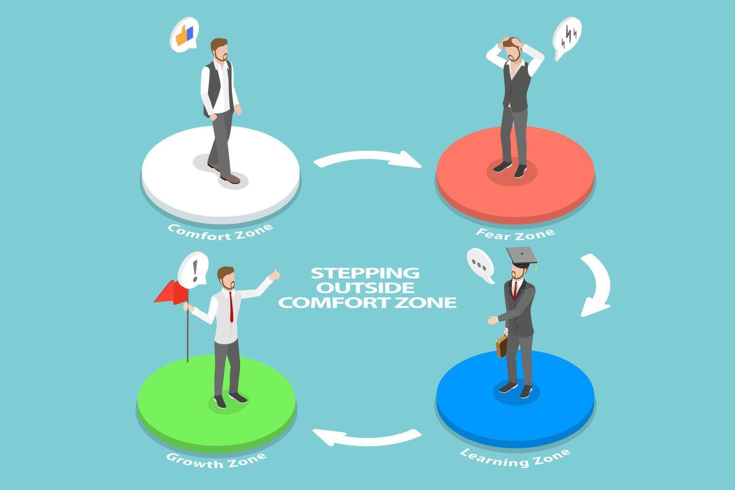 3D Isometric Flat Conceptual Illustration of Stepping Outside Comfort Zone. vector