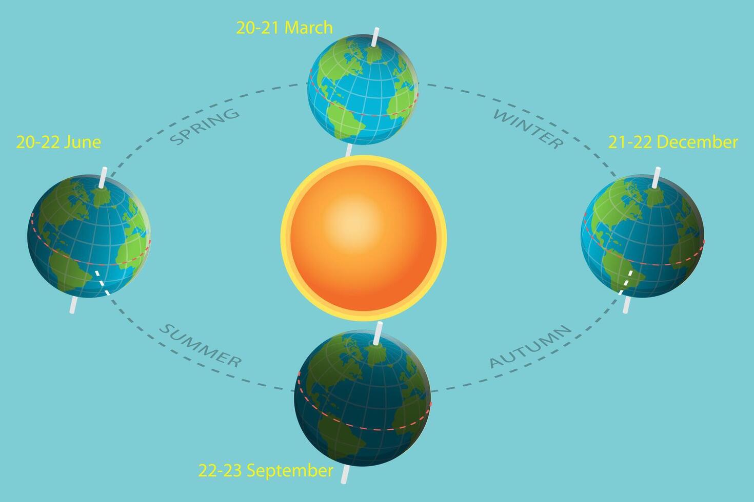 3D Isometric Flat Conceptual Illustration of Earth Seasons vector