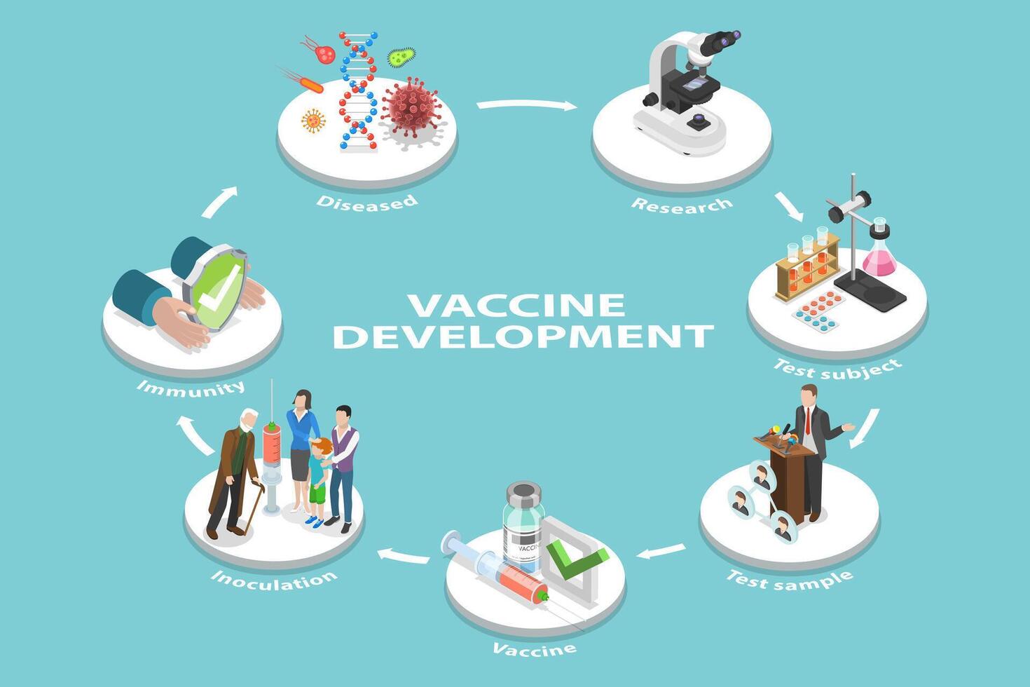3D Isometric Flat Conceptual Illustration of Vaccine Development vector