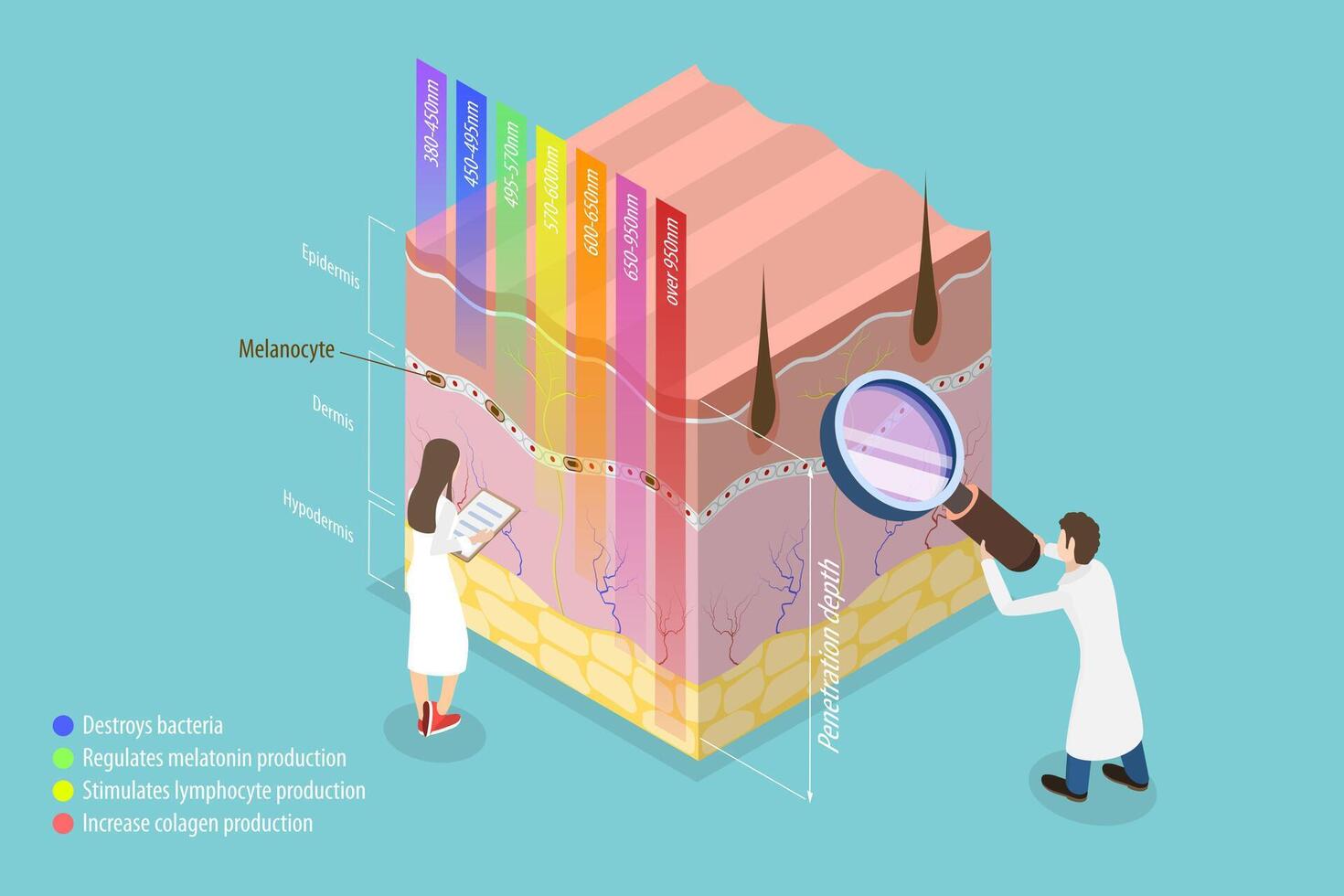 3D Isometric Flat Conceptual Illustration of Light Therapy vector