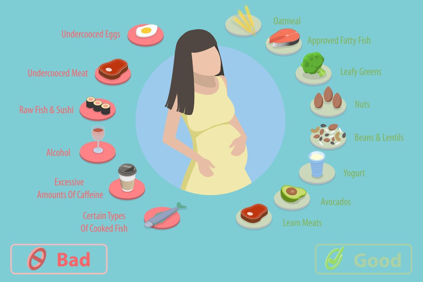 3D Isometric Flat Conceptual Illustration of Nutrition During Pregnancy. vector