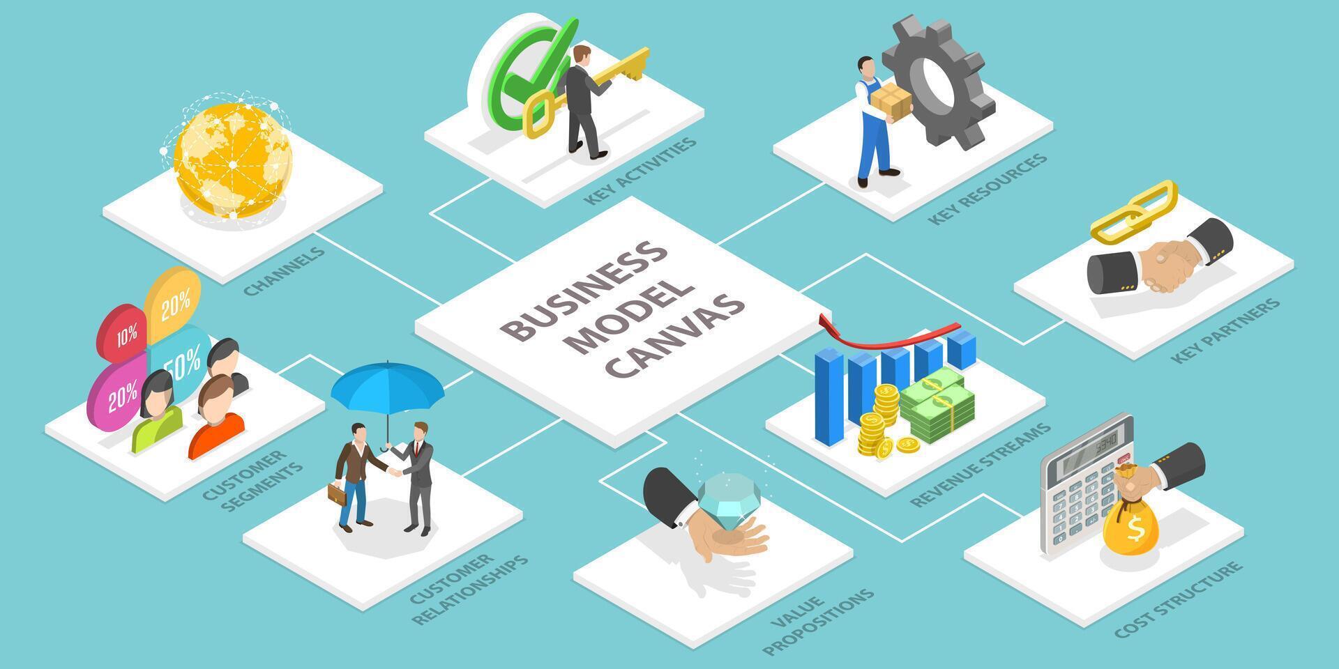3D Isometric Flat Conceptual Illustration of Business Model Canvas vector