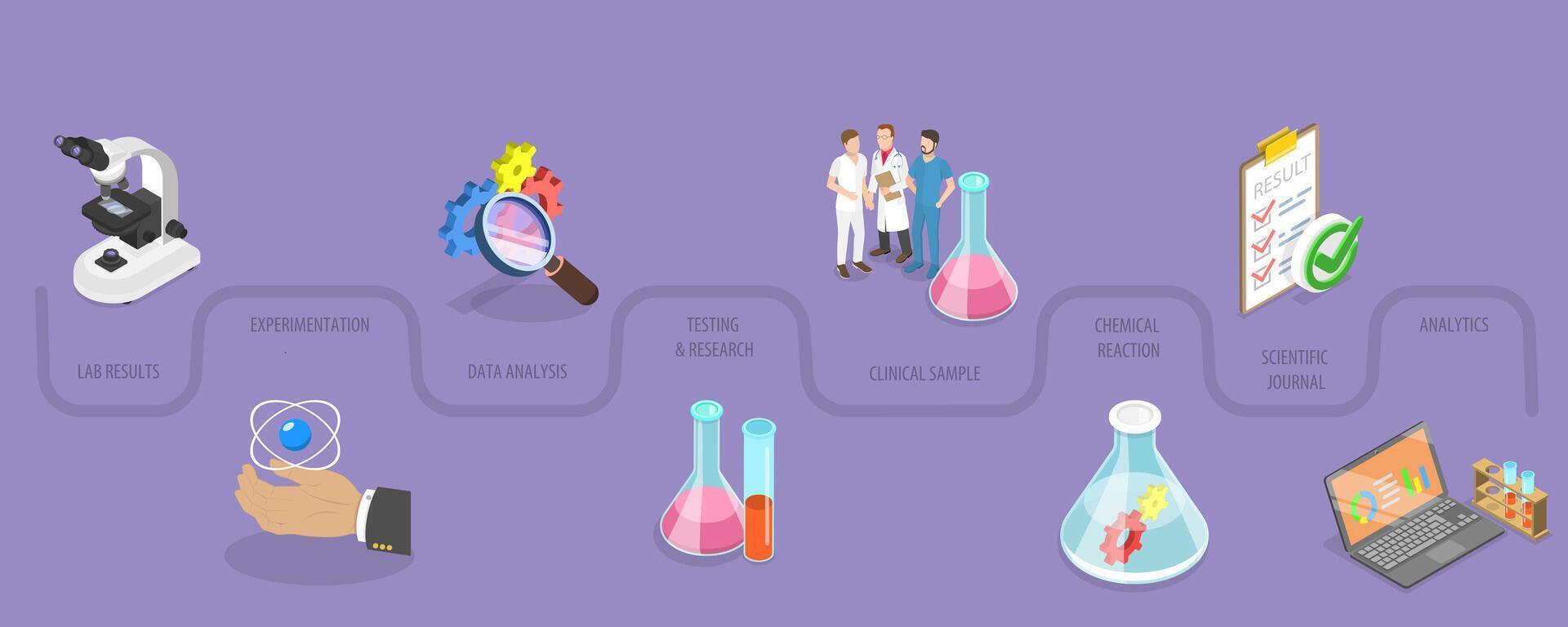 3D Isometric Flat Conceptual Illustration of Scientific Process vector