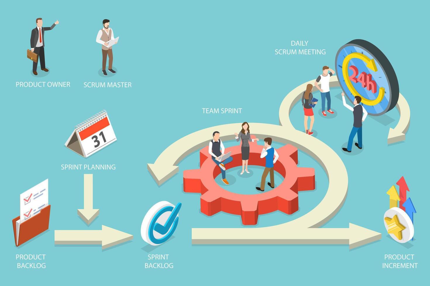 3D Isometric Flat Conceptual Illustration of Scrum Framework. vector