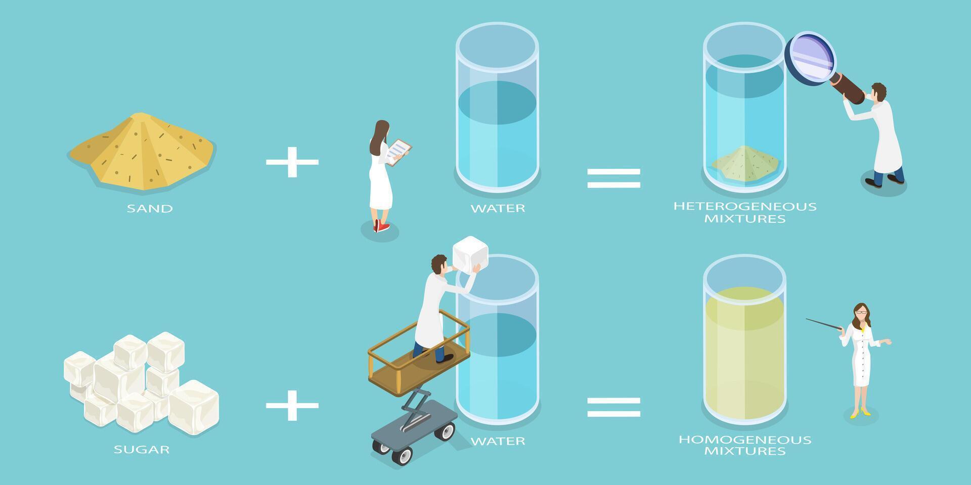 3D Isometric Flat Conceptual Illustration of Homogeneous And Heterogeneous Mixtures vector