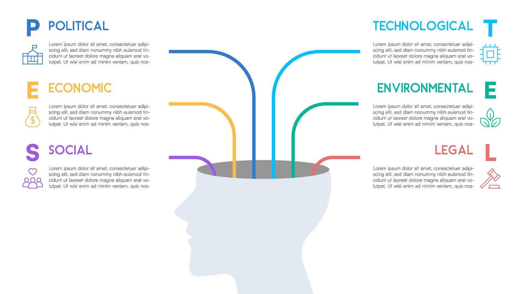PESTEL Analysis Diagram with Human Head and Brain Connections vector