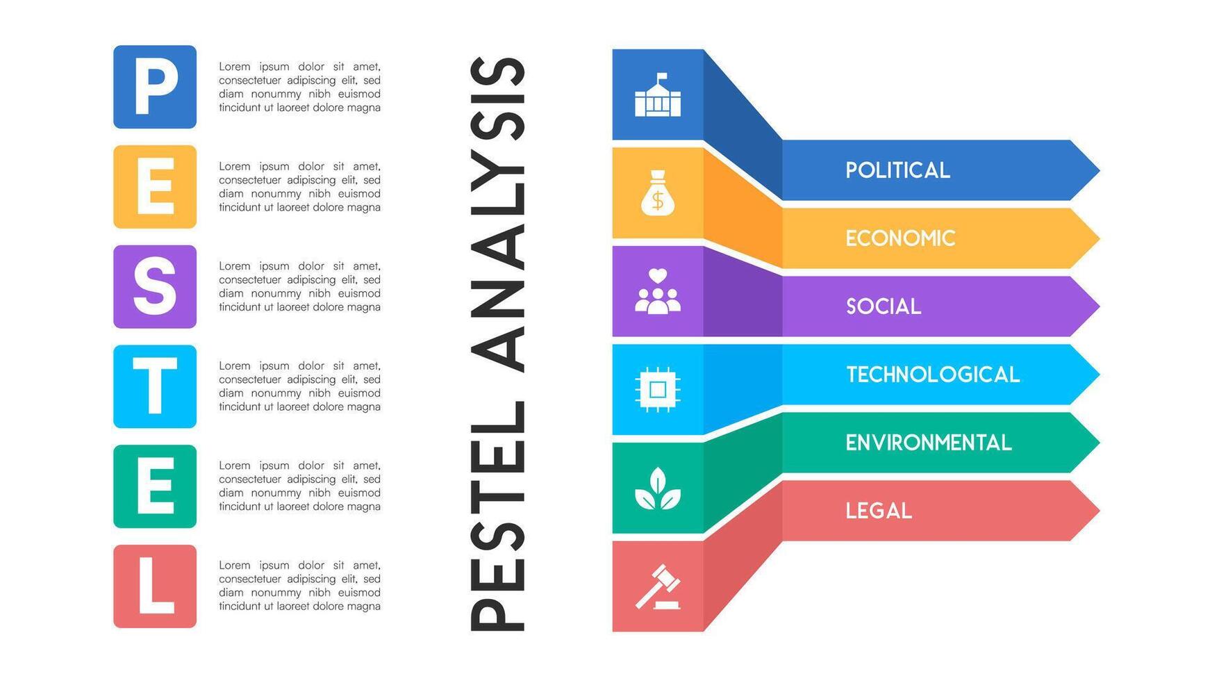 Structured PESTEL Analysis Infographic with Color-Coded Chevron Arrows and Sectioned Text vector