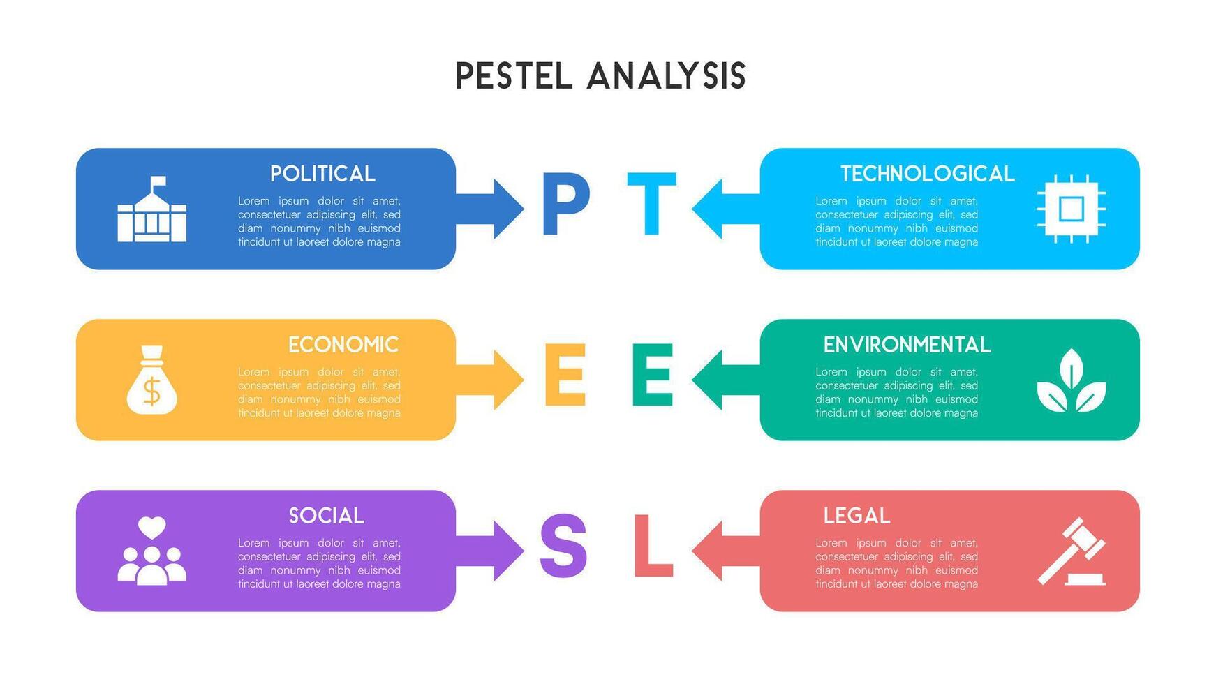 A structured infographic featuring rectangular blocks with arrows illustrating the six PESTEL analysis factors vector