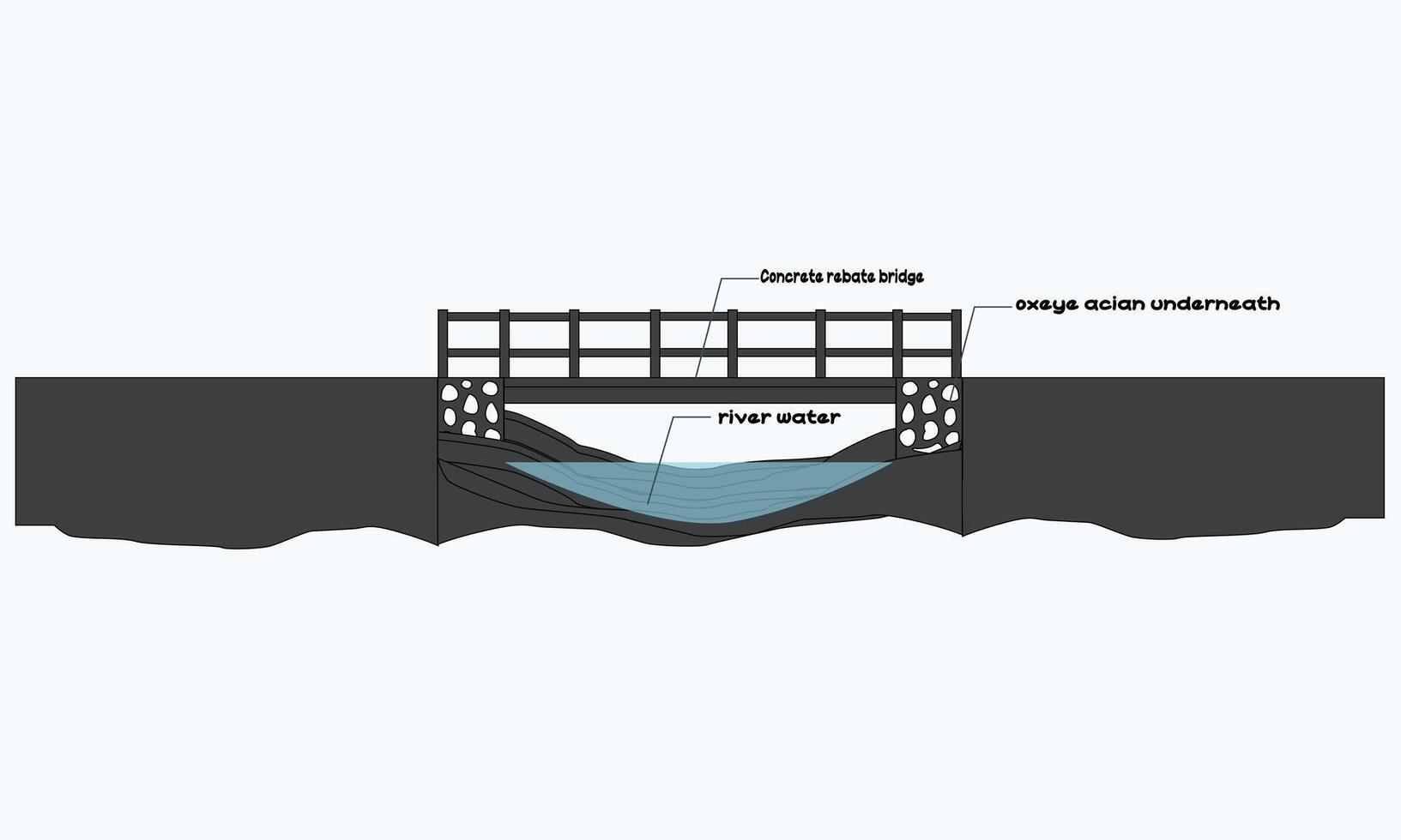 Illustration Concrete Rebate Bridge vector