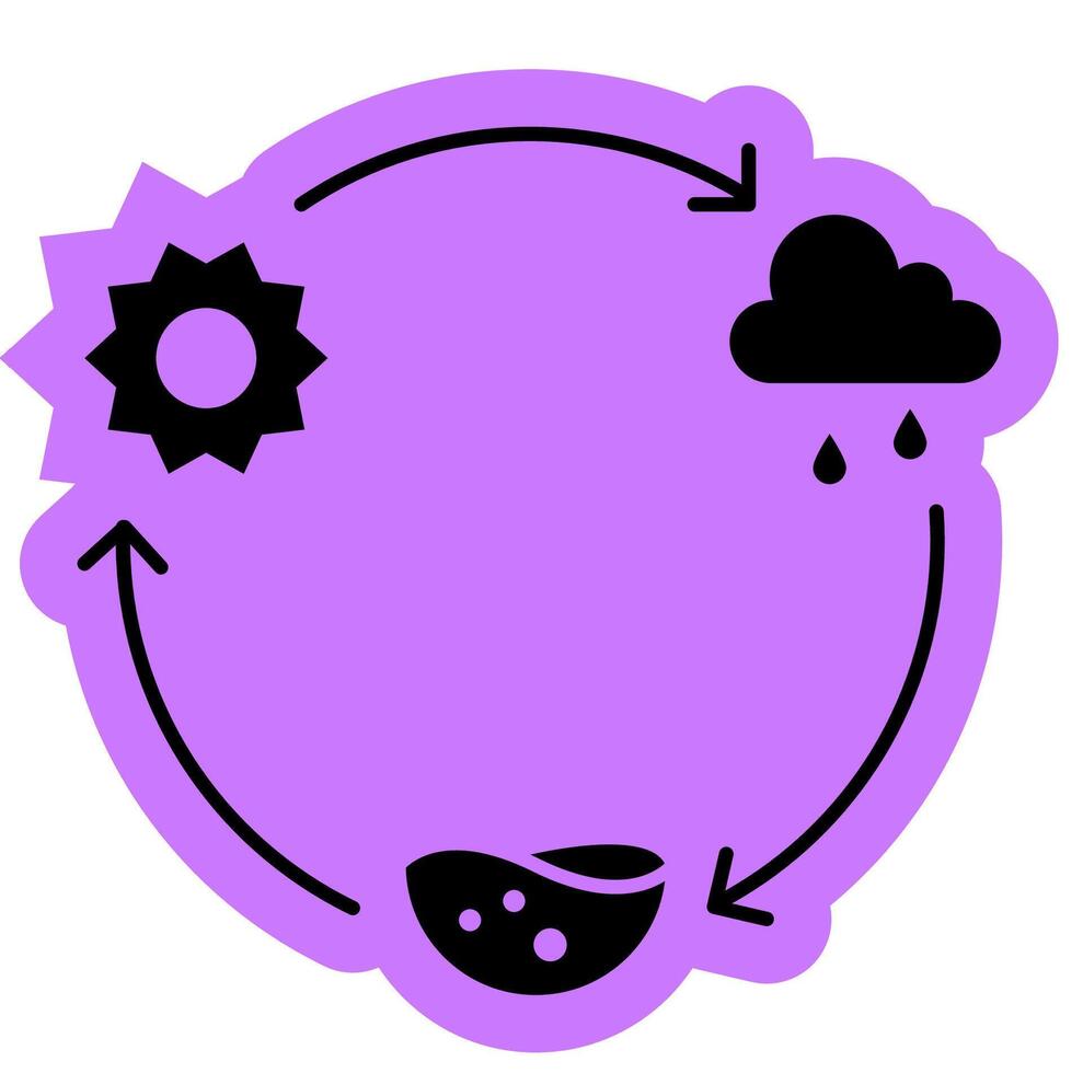 Transpirant in water cycle circulation solid colour vector
