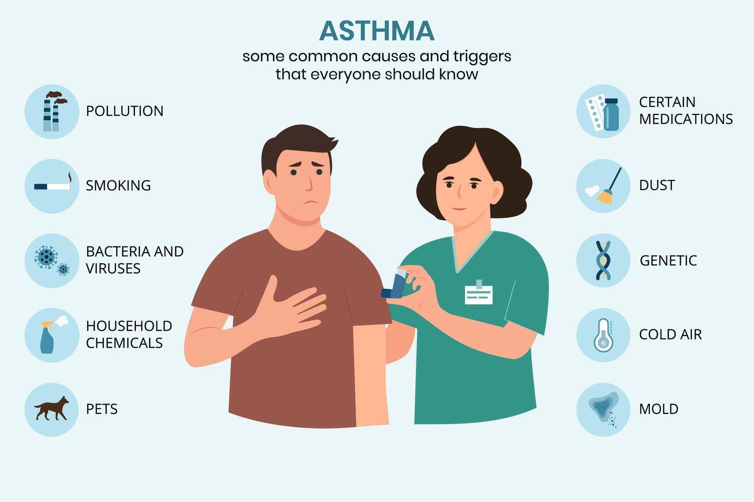 Causes and triggers of asthma, infographic. Doctor and patient.Asthma inhaler against attack.Allergy. illustration vector