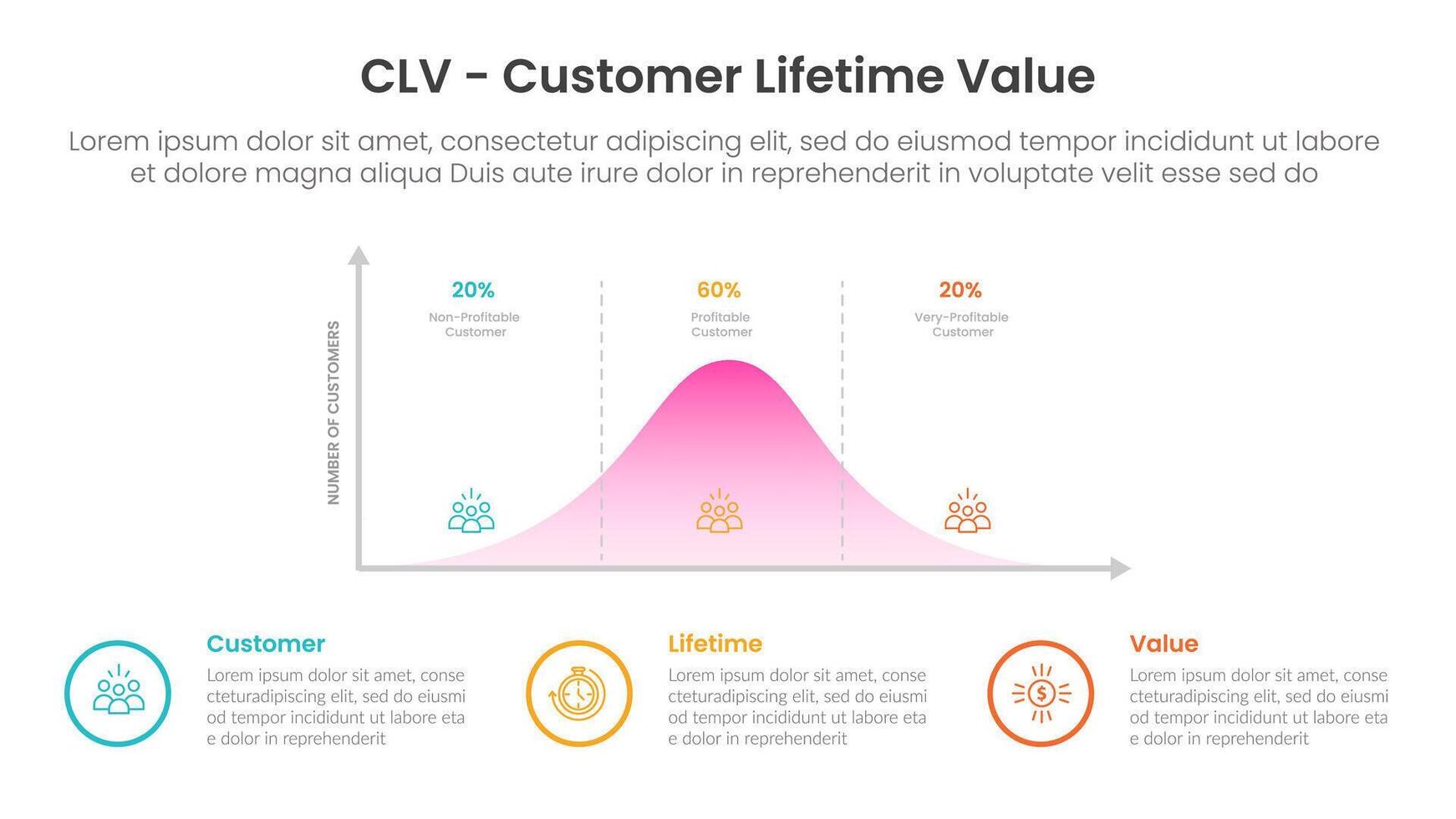 clv customer lifetime value infographic template banner with curve graph chart with outline circle description with 3 point list information for slide presentation vector