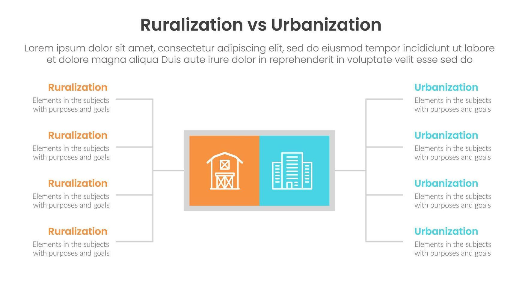 urbanization vs ruralization comparison concept for infographic template banner with square box and spreading description list with two point list information vector