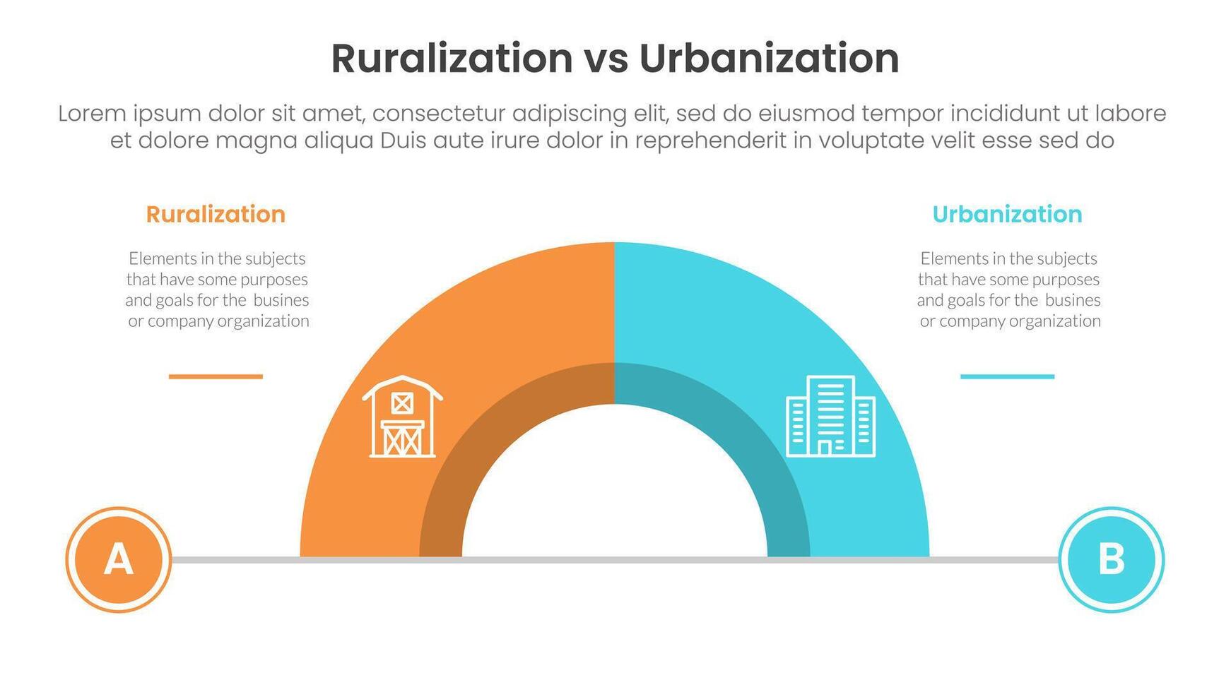 urbanization vs ruralization comparison concept for infographic template banner with half circle divided with two point list information vector