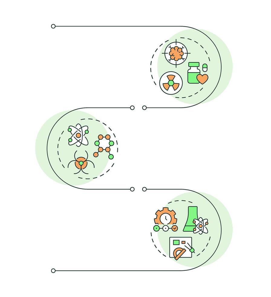 Nuclear sciences infographic vertical sequence. Radiation properties research techniques. Visualization infochart with 3 steps. Circles workflow vector