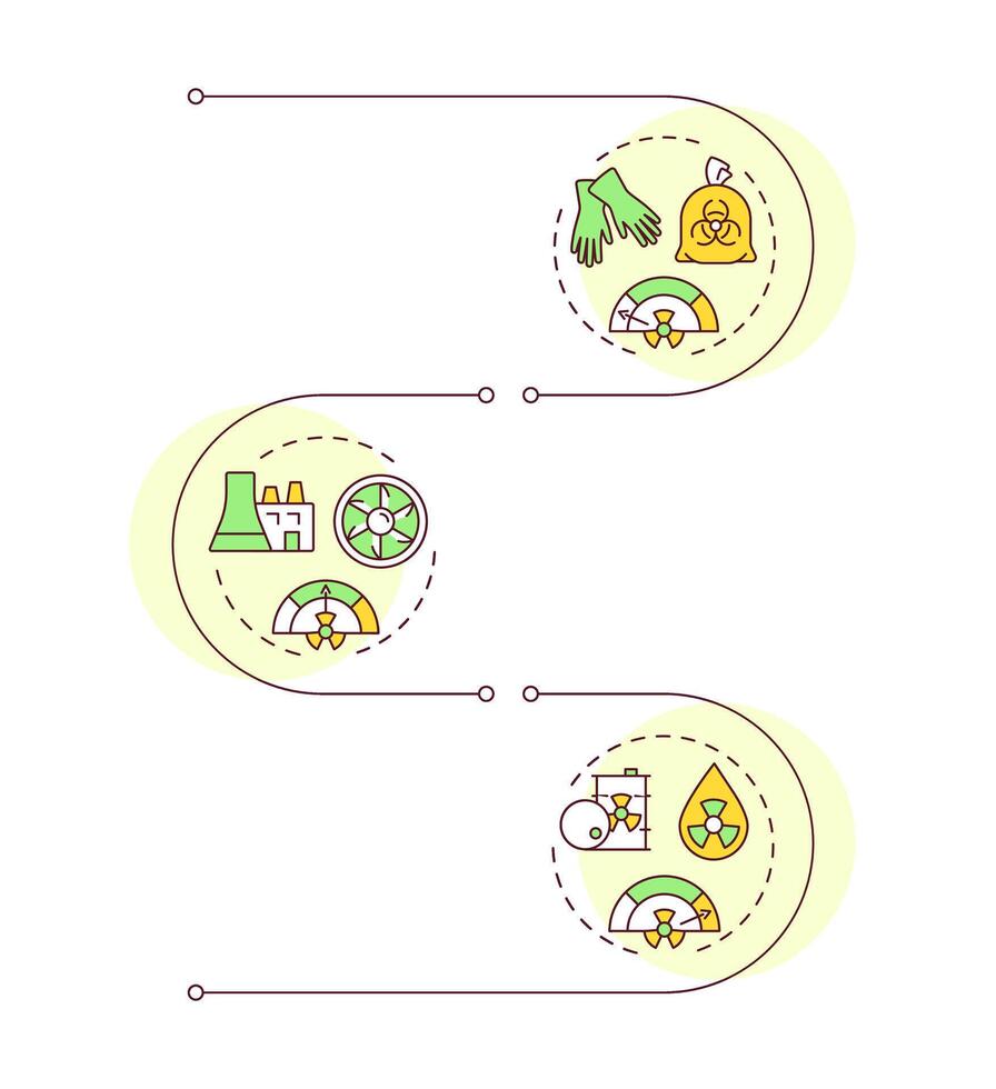 Types of nuclear waste infographic vertical sequence. Radioactive materials categories. Visualization infochart with 3 steps. Circles workflow vector