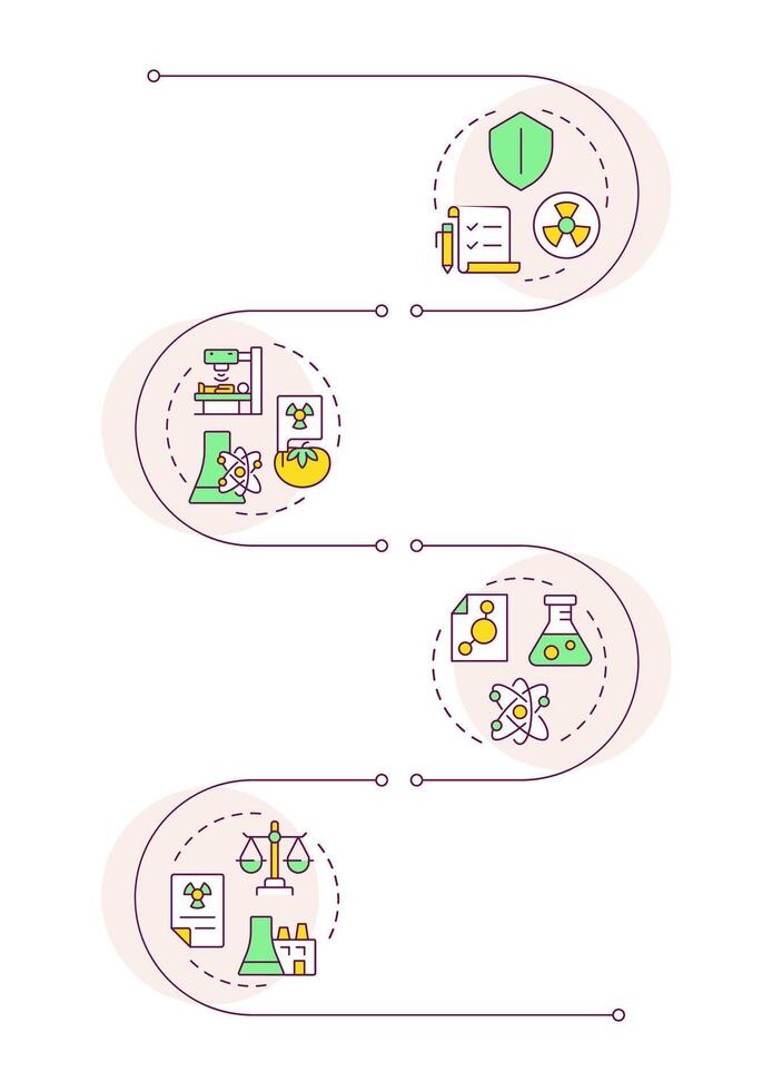 Nuclear applications infographic vertical sequence. Industries using radioactive materials. Visualization infochart with 4 steps. Circles workflow vector