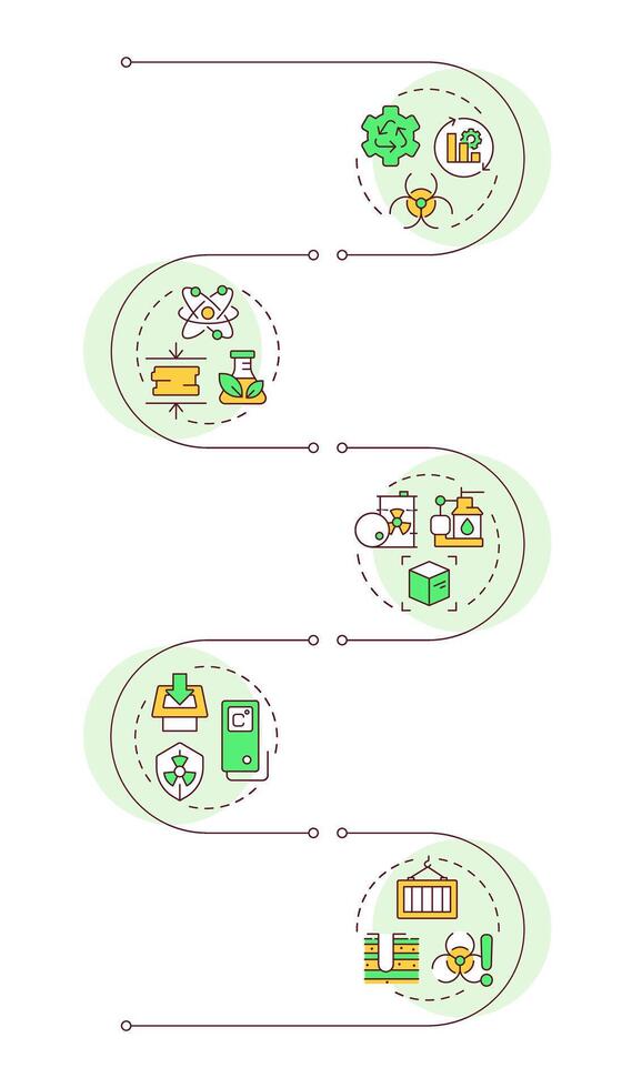Radioactive waste management infographic vertical sequence. Nuclear fuel recycling. Sustainability. Visualization infochart with 5 steps. Circles workflow vector