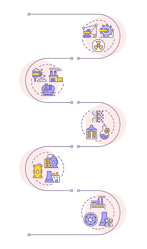 Nuclear fuel cycle infographic vertical sequence. Uranium fossil usage of power generation. Visualization infochart with 5 steps. Circles workflow vector