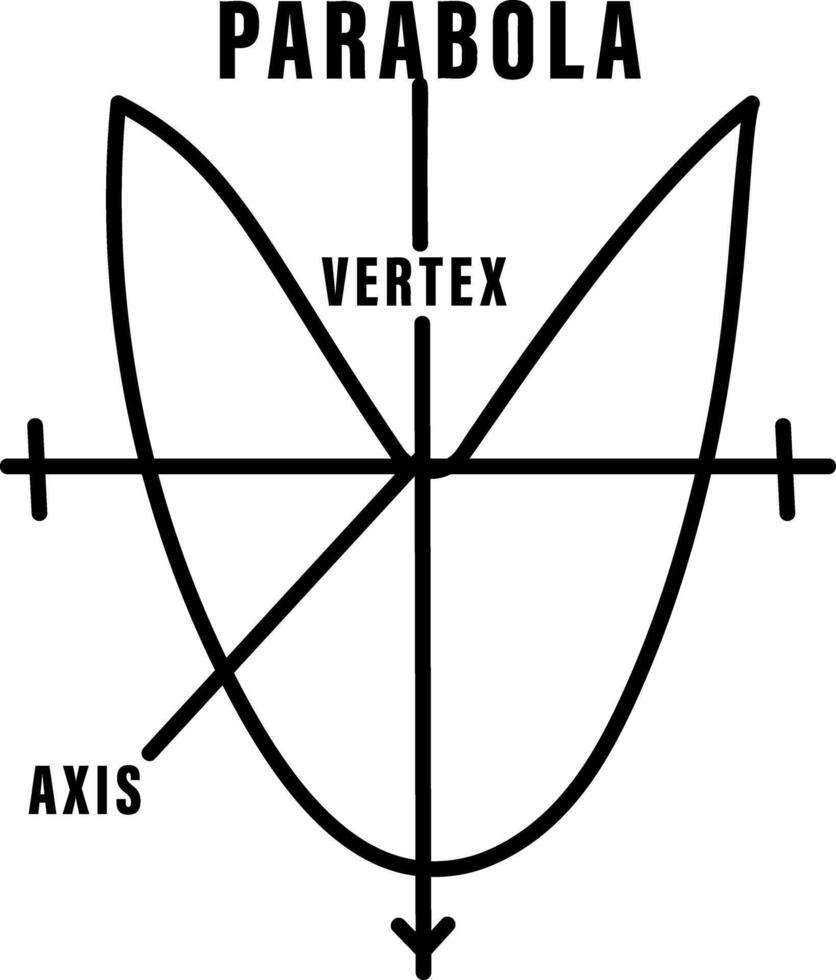 A hand drawn icon of parabola vertex vector