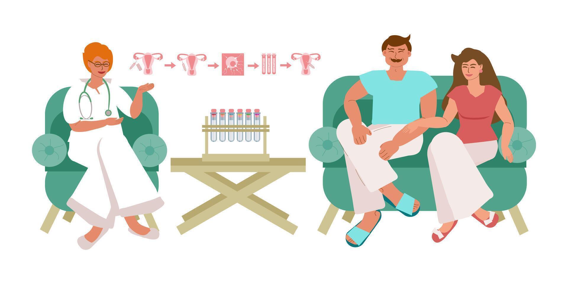 Married couple in the office of a reproductive specialist in a clinic vector