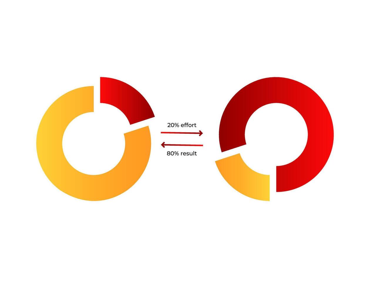 Pareto principle diagram. balancing effort for optimal results vector