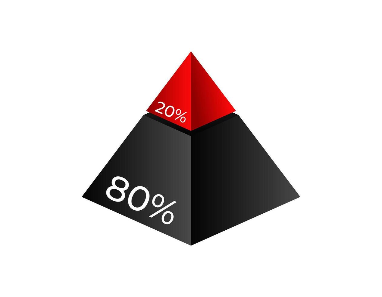 80 20 pyramid diagram highlighting percentage segments vector
