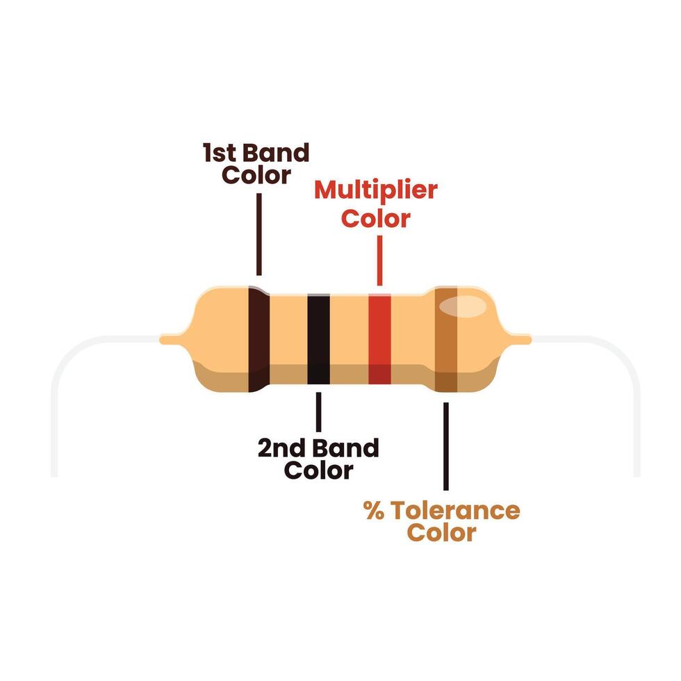 Resistor Color Structure Code Flat Illustration. Clean Icon Design Element on Isolated White Background vector