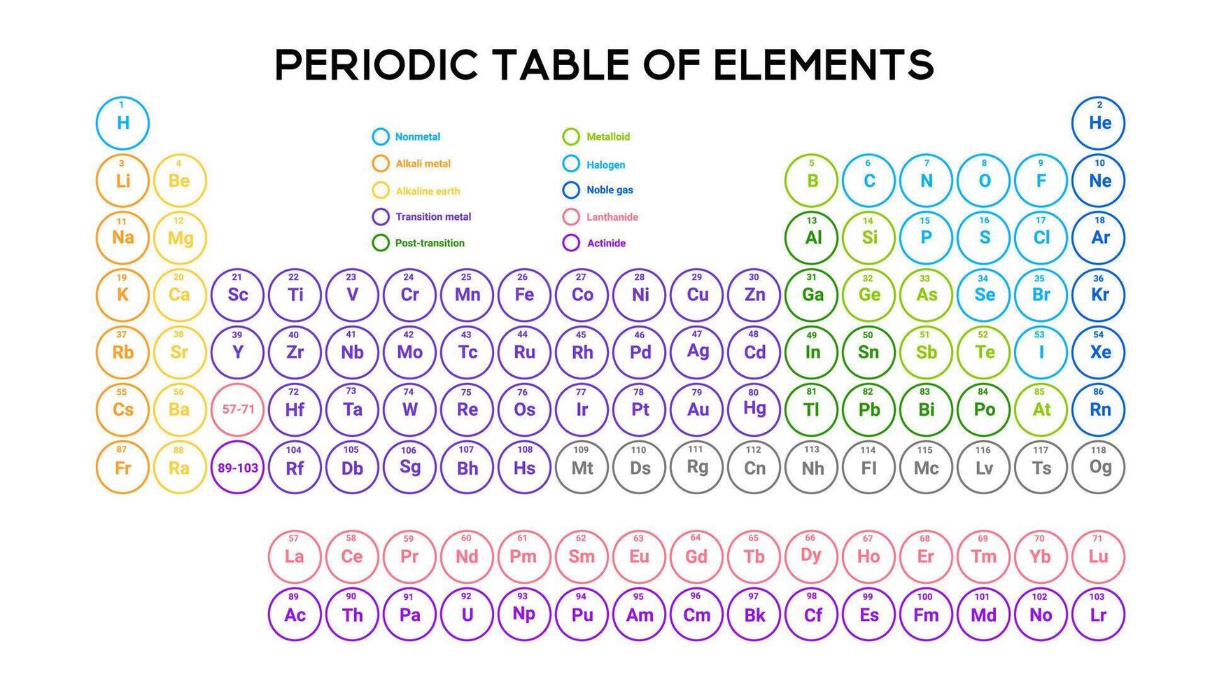 Colorful periodic table for educational use. vector
