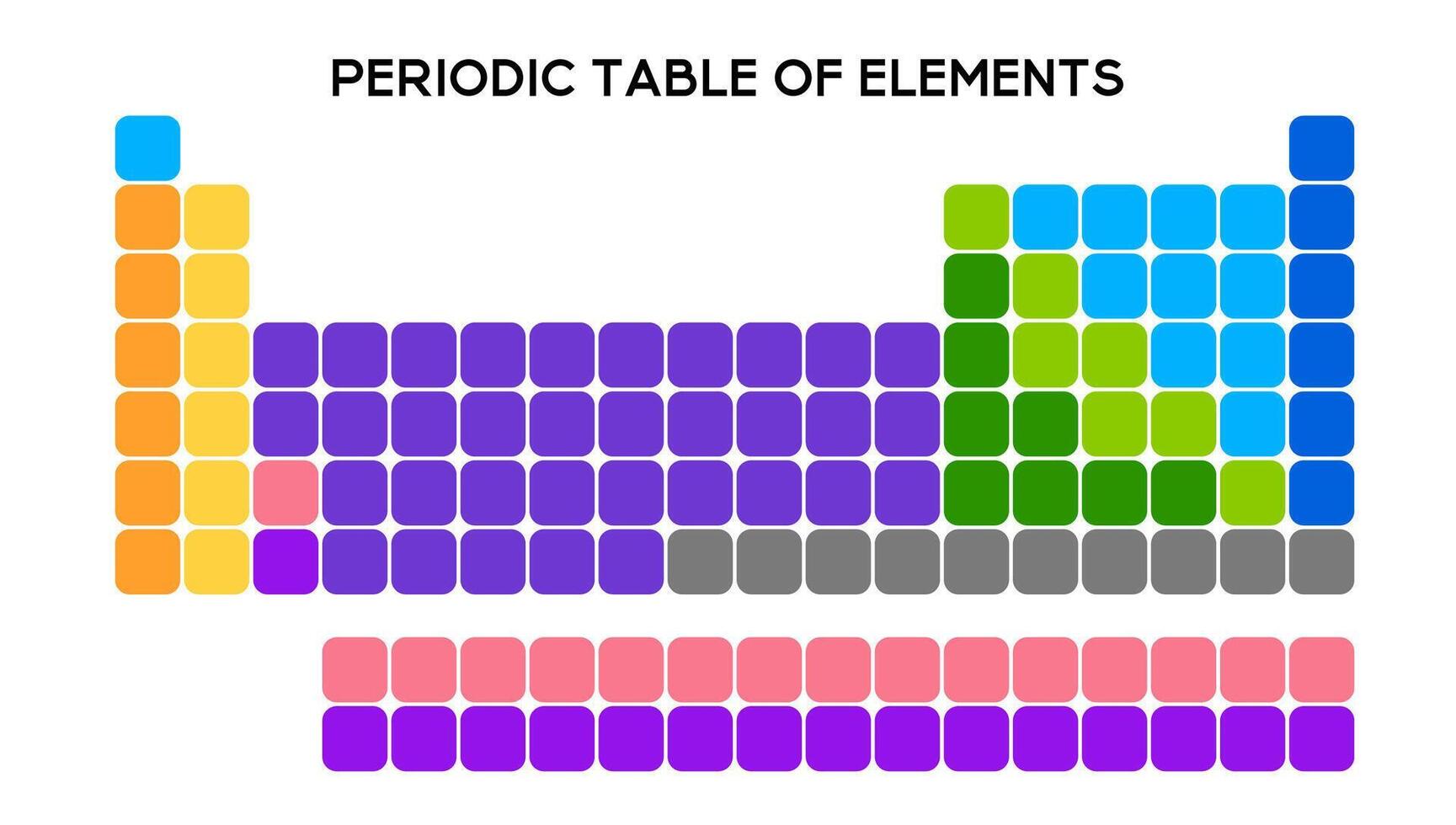 Organized periodic table for detailed study. vector