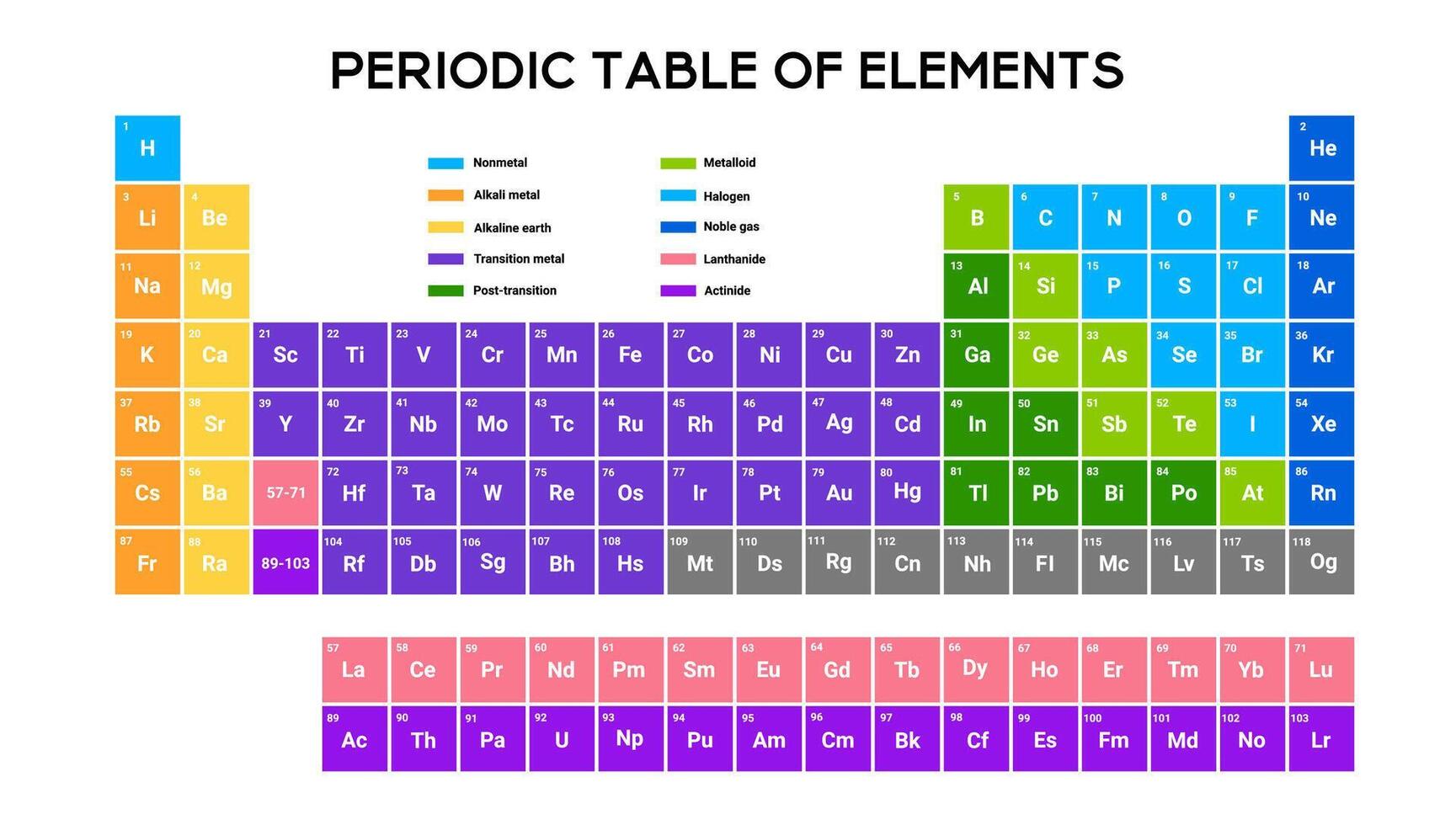 Vibrant table for chemistry and science education. vector