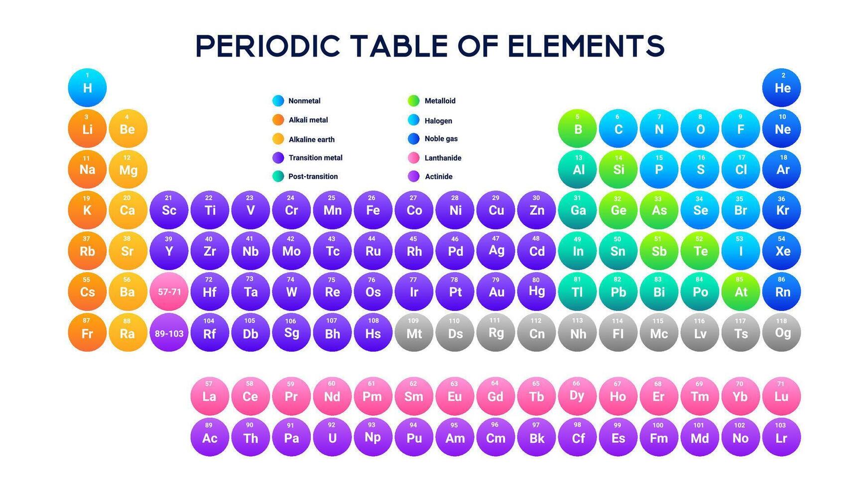 Chemistry periodic table for easy reference. vector