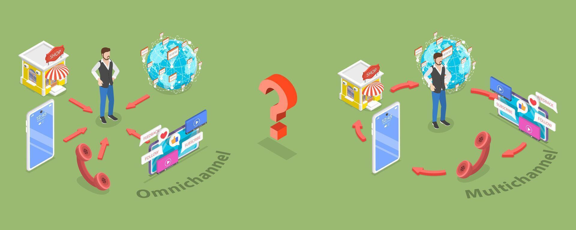 3D Isometric Flat Conceptual Illustration of Omnichannel Vs Multichannel vector