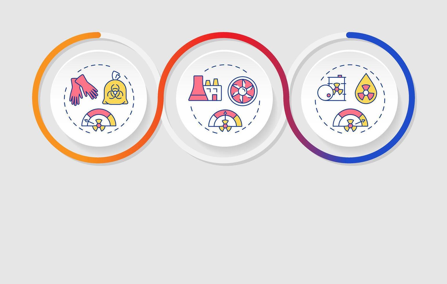 Types of nuclear waste infographics circles sequence. Radioactive materials categories. Visualization layout with 3 steps. Info chart loop process presentation vector