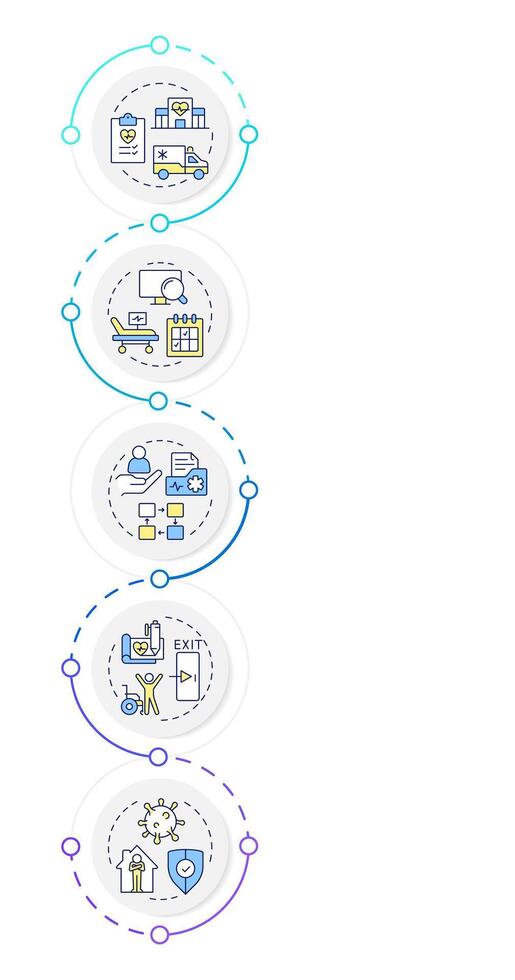 Hospital bed management infographic vertical sequence. Patient care system. Healthcare industry. Visualization infochart with 5 steps. Circles workflow vector