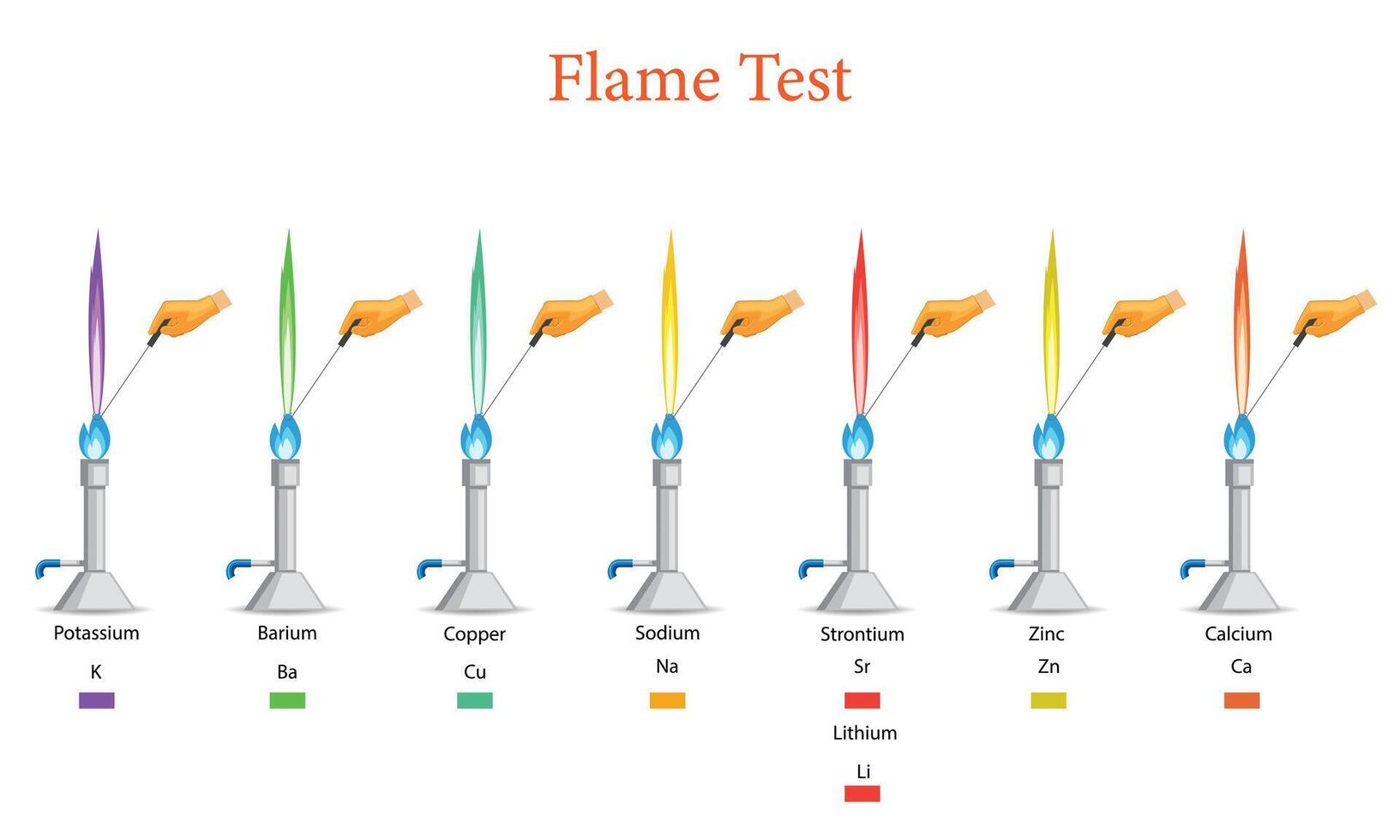 Illustration Showing Different Types of Salts and Their Flame Color Test vector