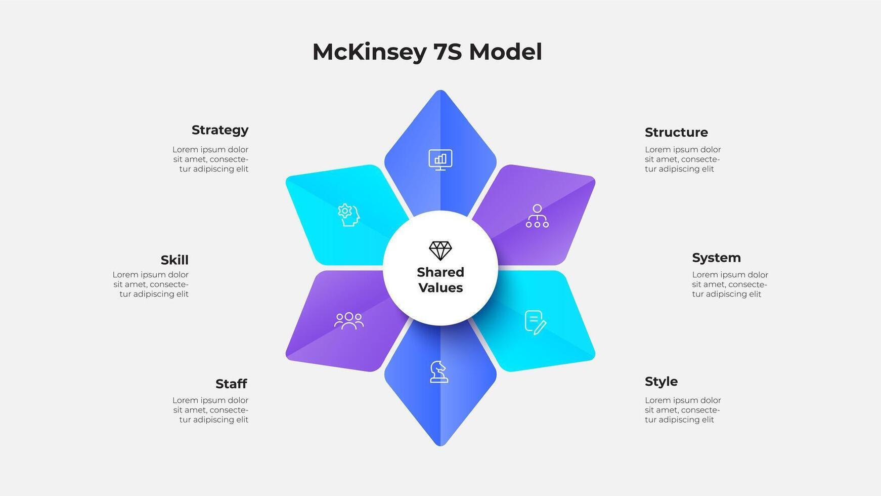 McKinsey 7S Model Diagram for Business Analysis and Strategic Insights vector