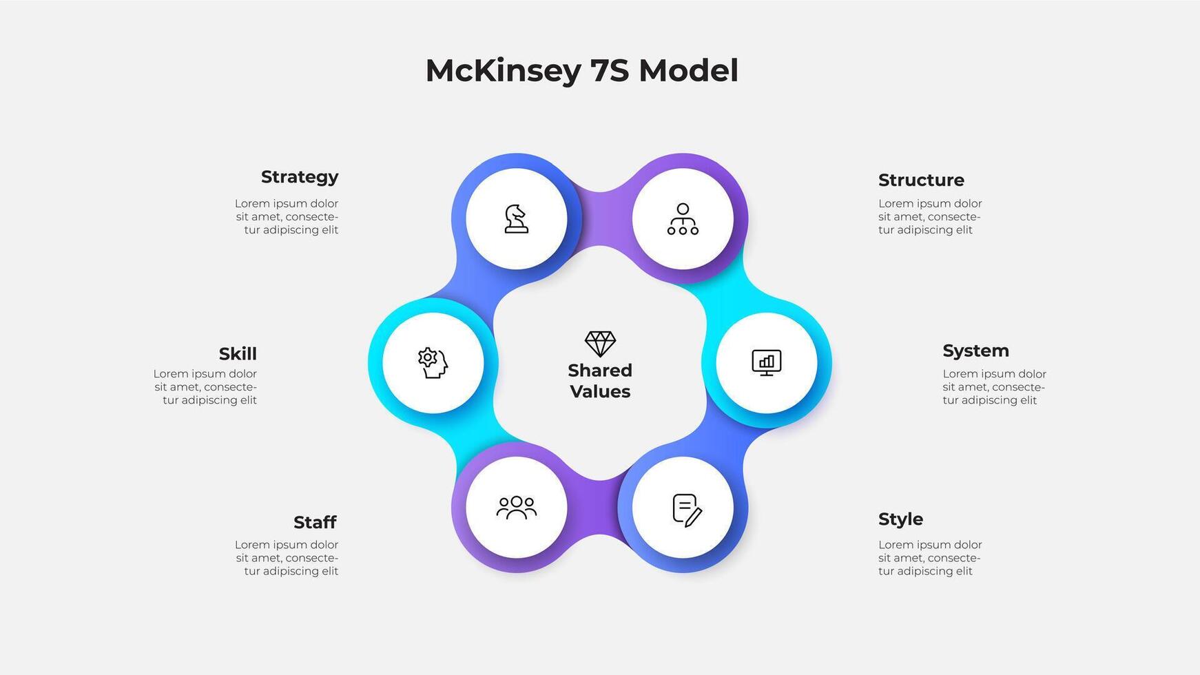 Infographic diagram McKinsey 7S Model showcasing shared values including strategy, structure, systems, skills, style and staff vector