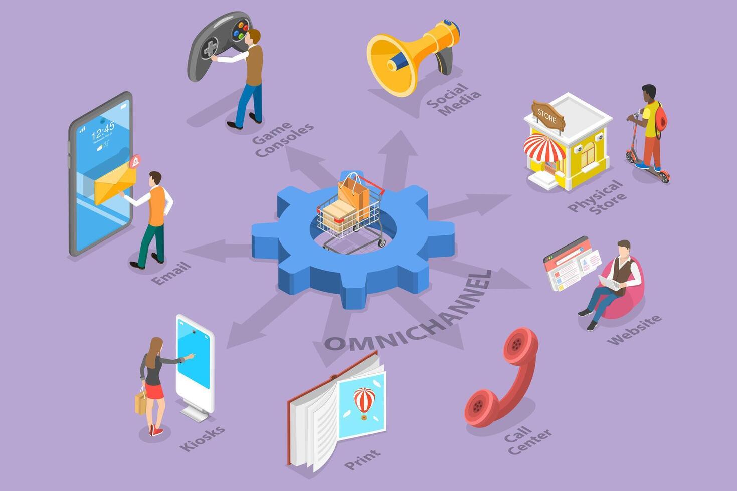 3D Isometric Flat Conceptual Illustration of Omnichannel, Cross-Channel or Multi-Channel Marketing vector