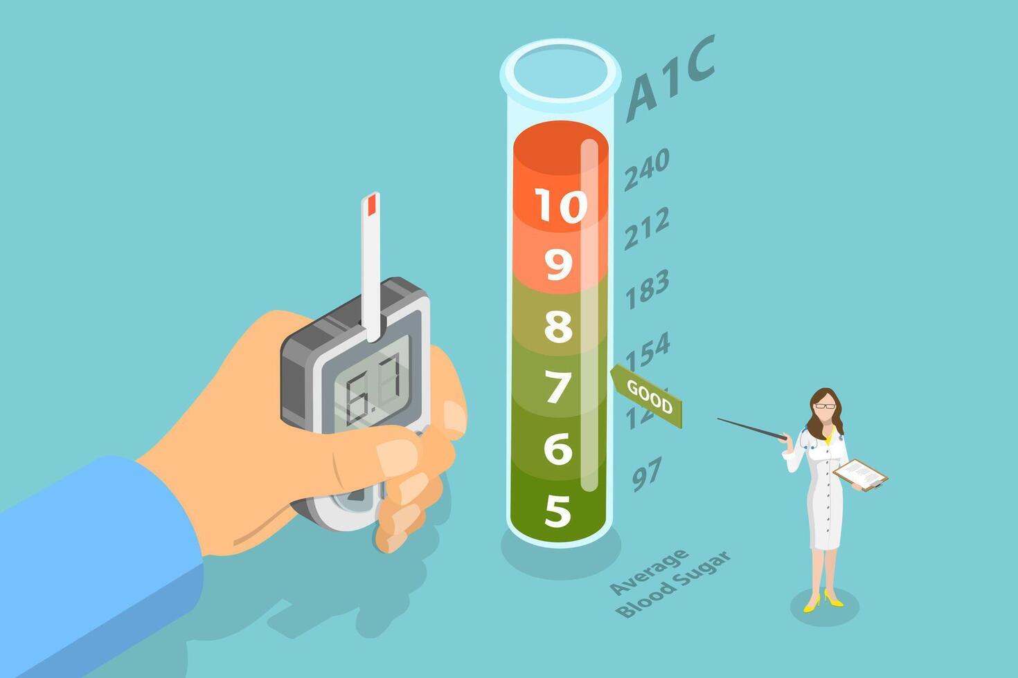 3D Isometric Flat Conceptual Illustration of Glycated Hemoglobin, A1C Blood Sugar Test vector