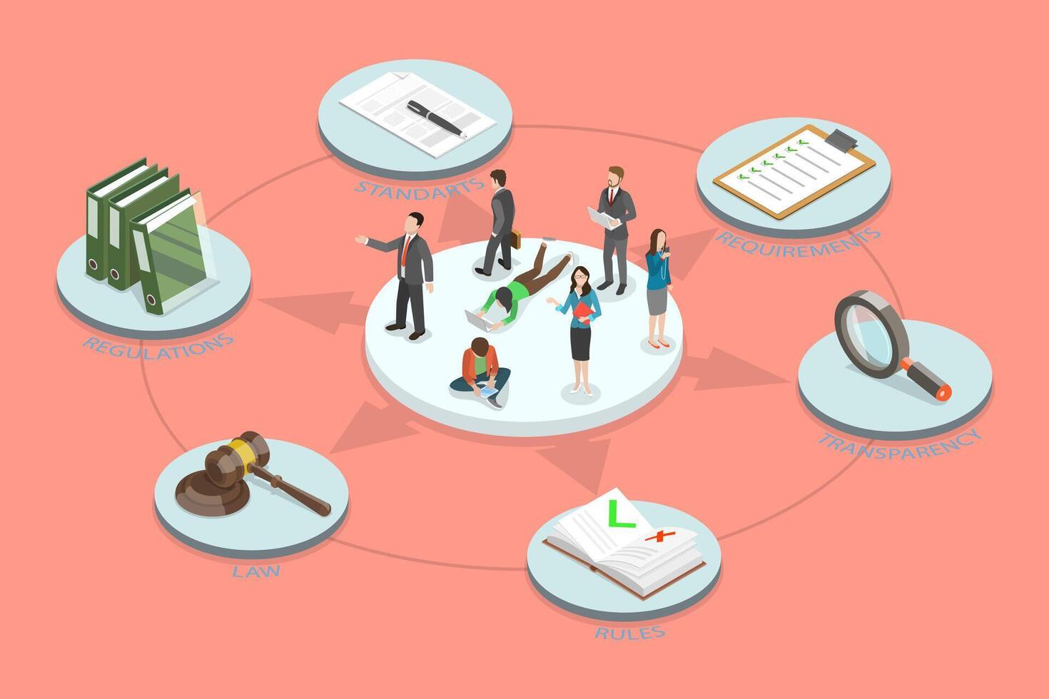 3D Isometric Flat Conceptual Illustration of Complience, Relevant Laws, Policies and Regulations vector