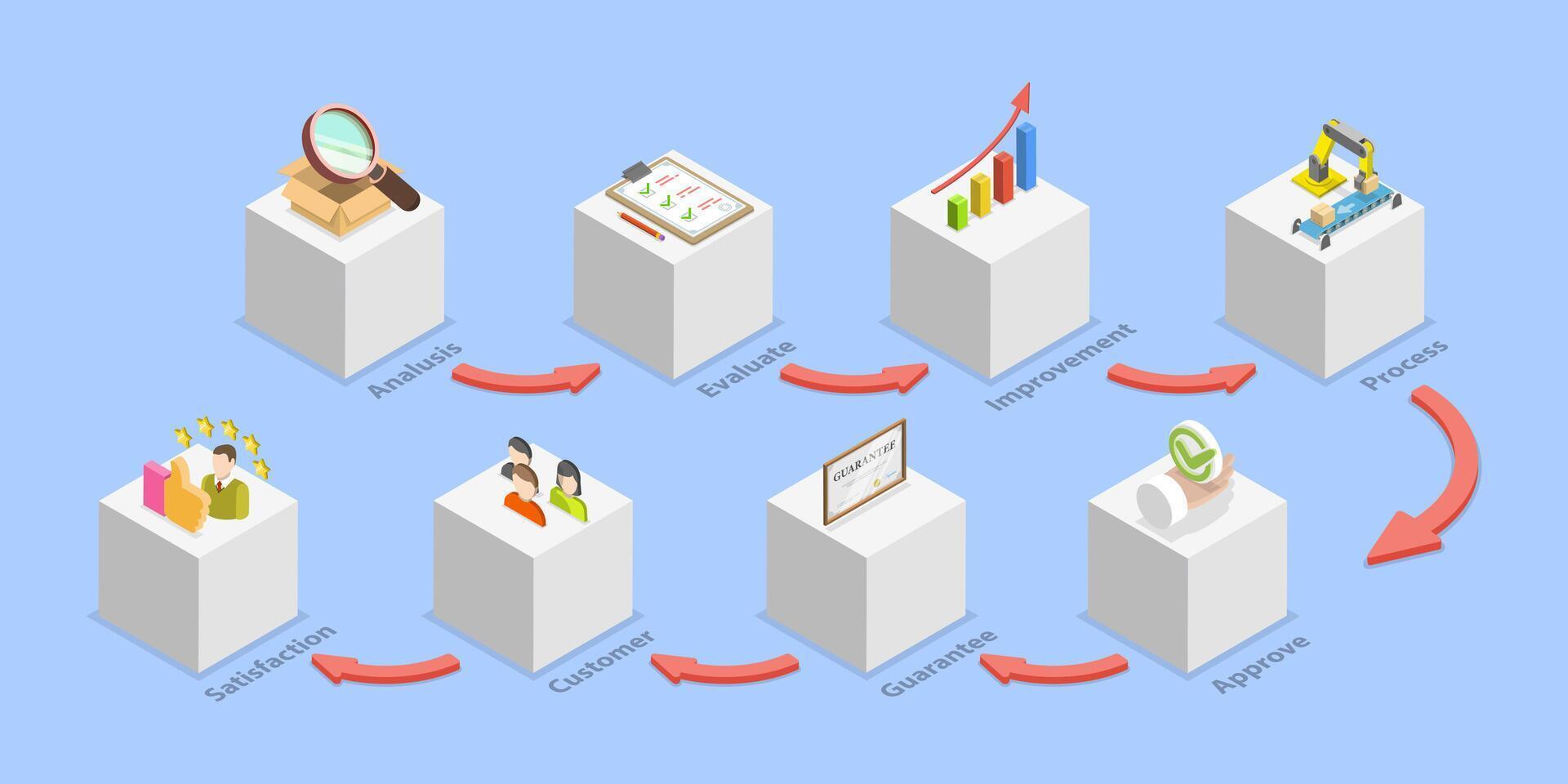 3D Isometric Flat Conceptual Illustration of Quality Control, QA and Process of Optimization vector