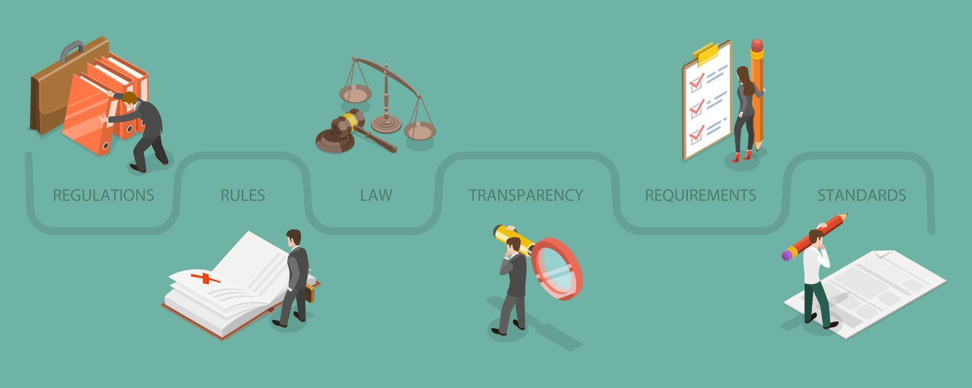 3D Isometric Flat Conceptual Illustration of Regualatory Complience, Rules, Policies and Regulations vector
