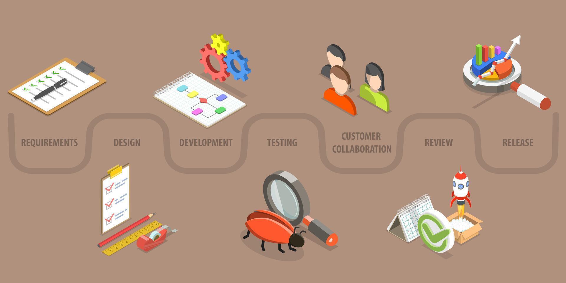 3D Isometric Flat Conceptual Illustration of Agile Software Development Lifecycle, Flexible Developing Process vector
