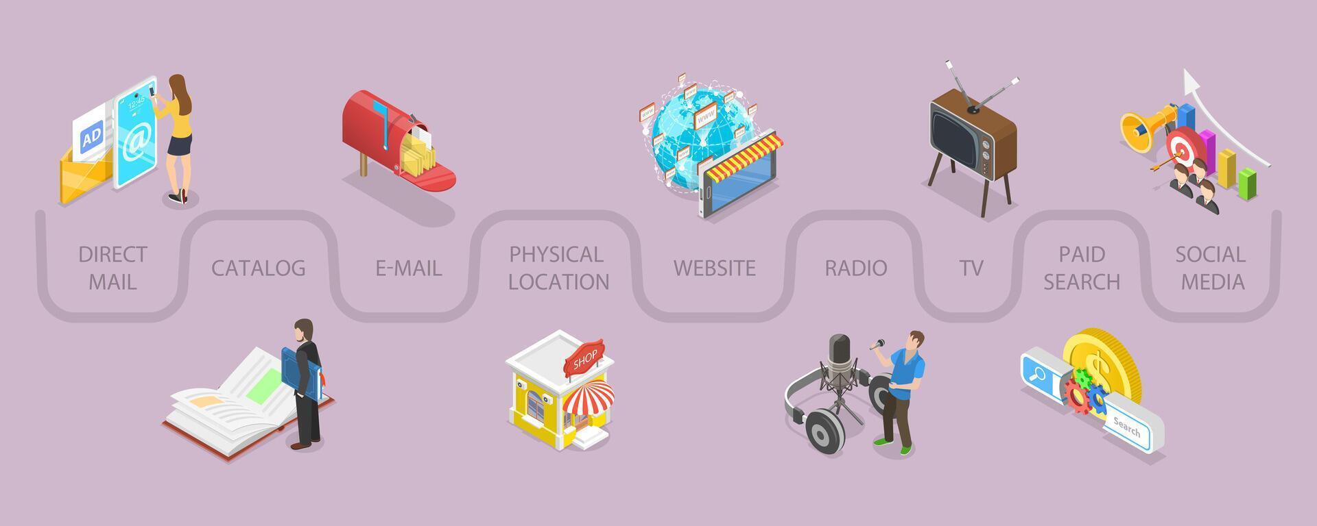 3D Isometric Flat Conceptual Illustration of Omnichannel or Cross-Channel, Digital Marketing vector