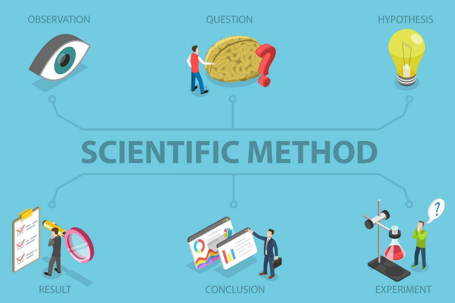 3D Isometric Flat Conceptual Illustration of Scientific Method, Labeled Educational Scheme vector
