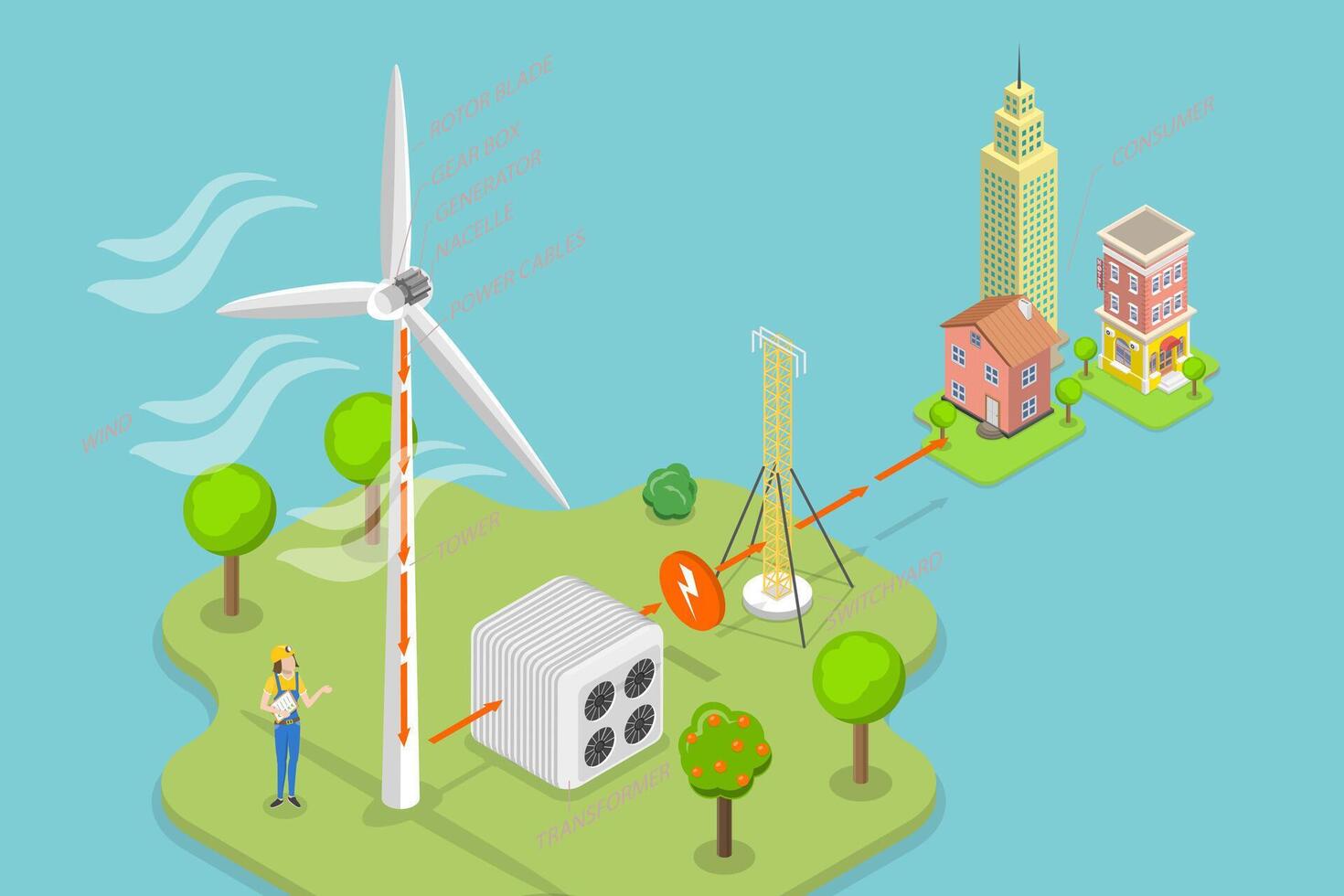 3D Isometric Flat Conceptual Illustration of Green Energy, Wind Turbine Power Generation vector